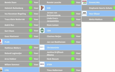Intieme terreur moet zichtbaar worden: raad Steenwijkerland neemt unanieme motie aan